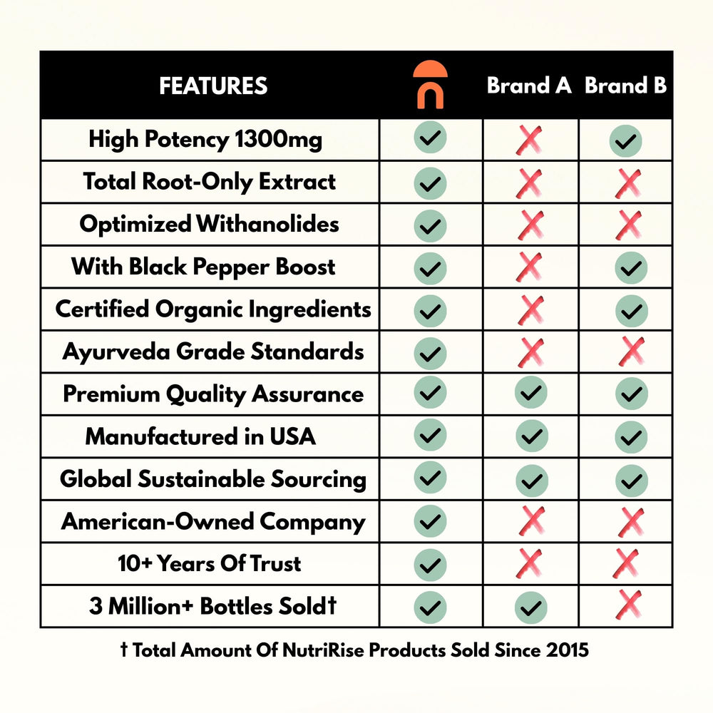 Certified Organic and vegan seals