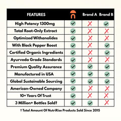 Certified Organic and vegan seals