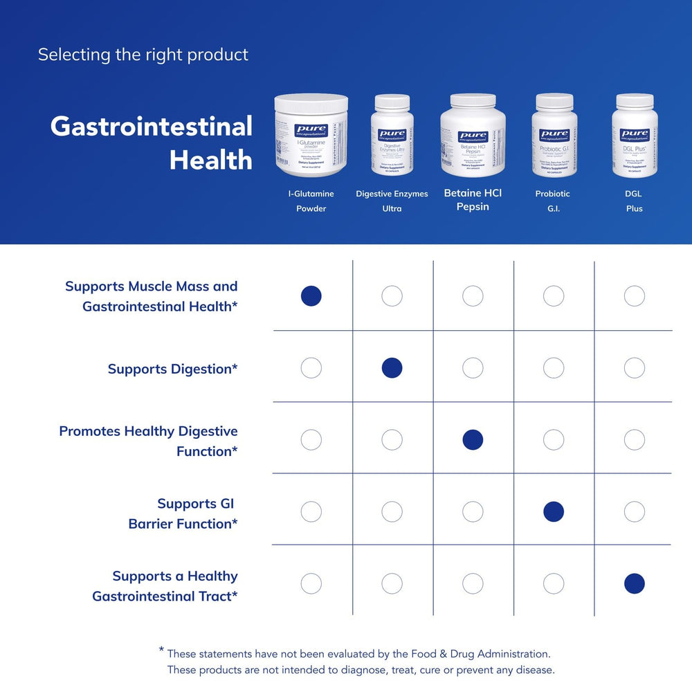Nutrition facts label for L-Glutamine powder