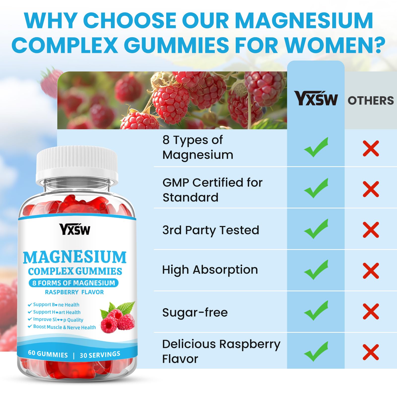 Nutrition facts panel for Magnesium Complex Gummies