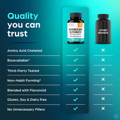 Nutrition facts panel for the supplement
