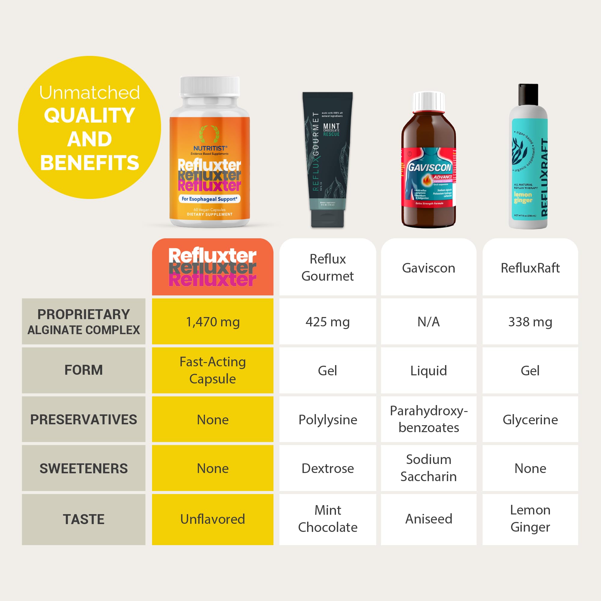 Nutritist Refluxter diagram illustrating alginate raft formation after ingestion for reflux protection.
