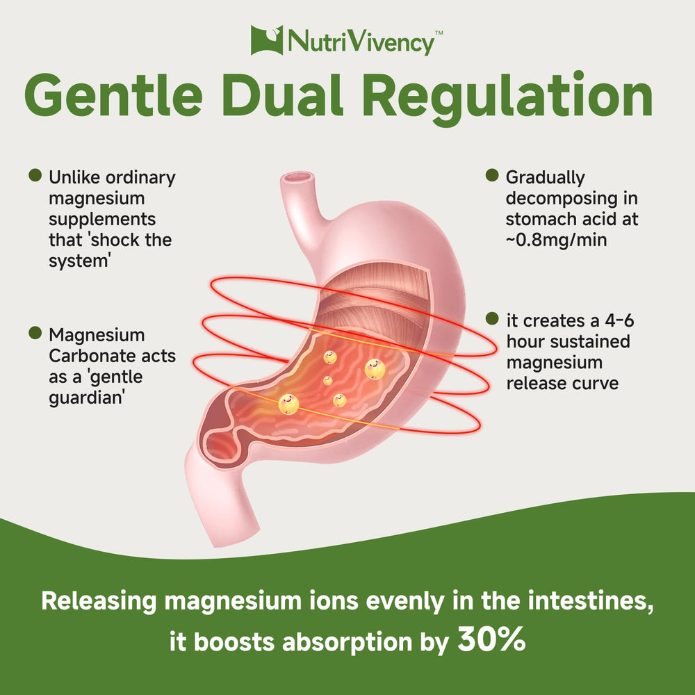 NutriVivency magnesium carbonate ingredients and bioavailability