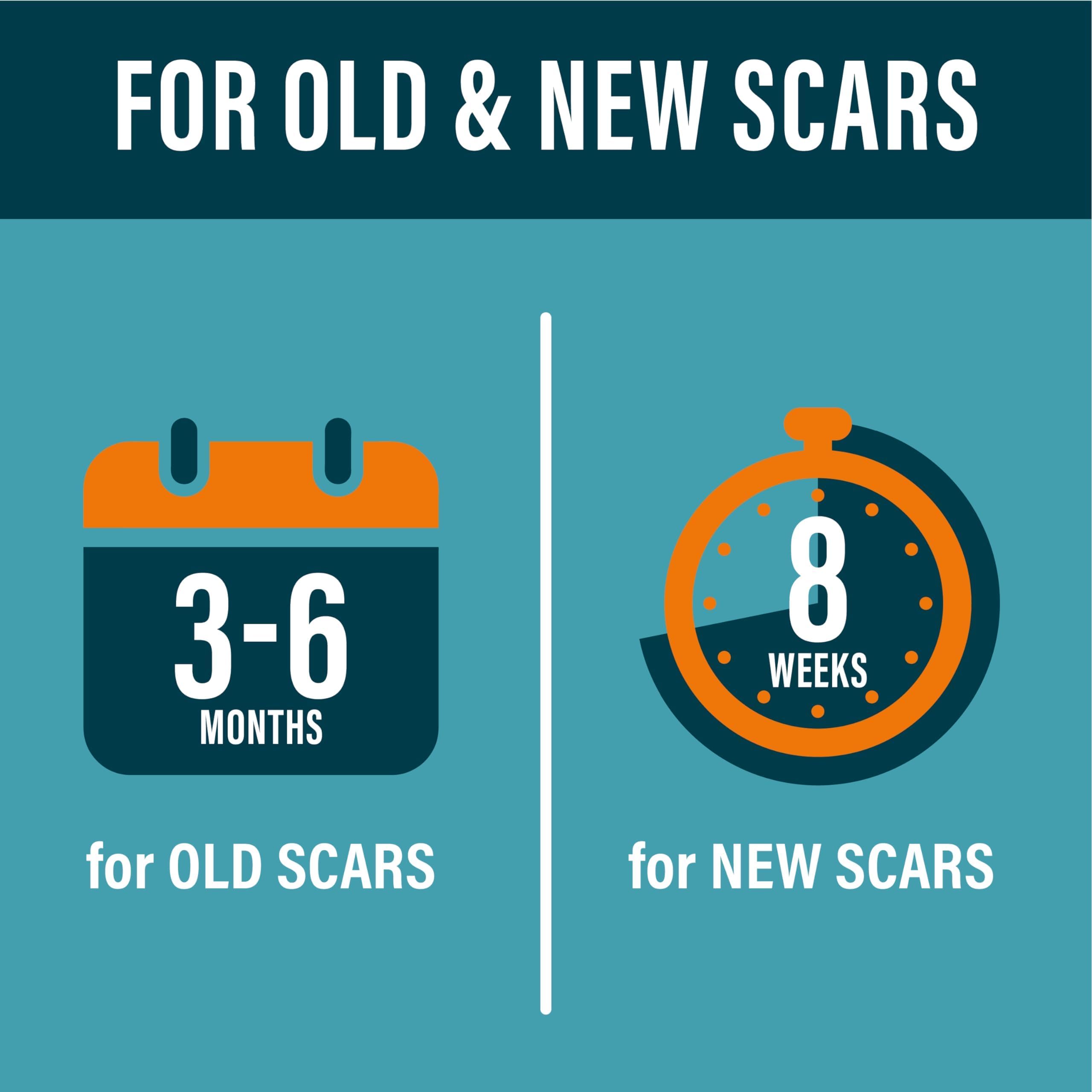 NUVADERMIS Advanced Scar Gel creates a protective skin barrier during healing.