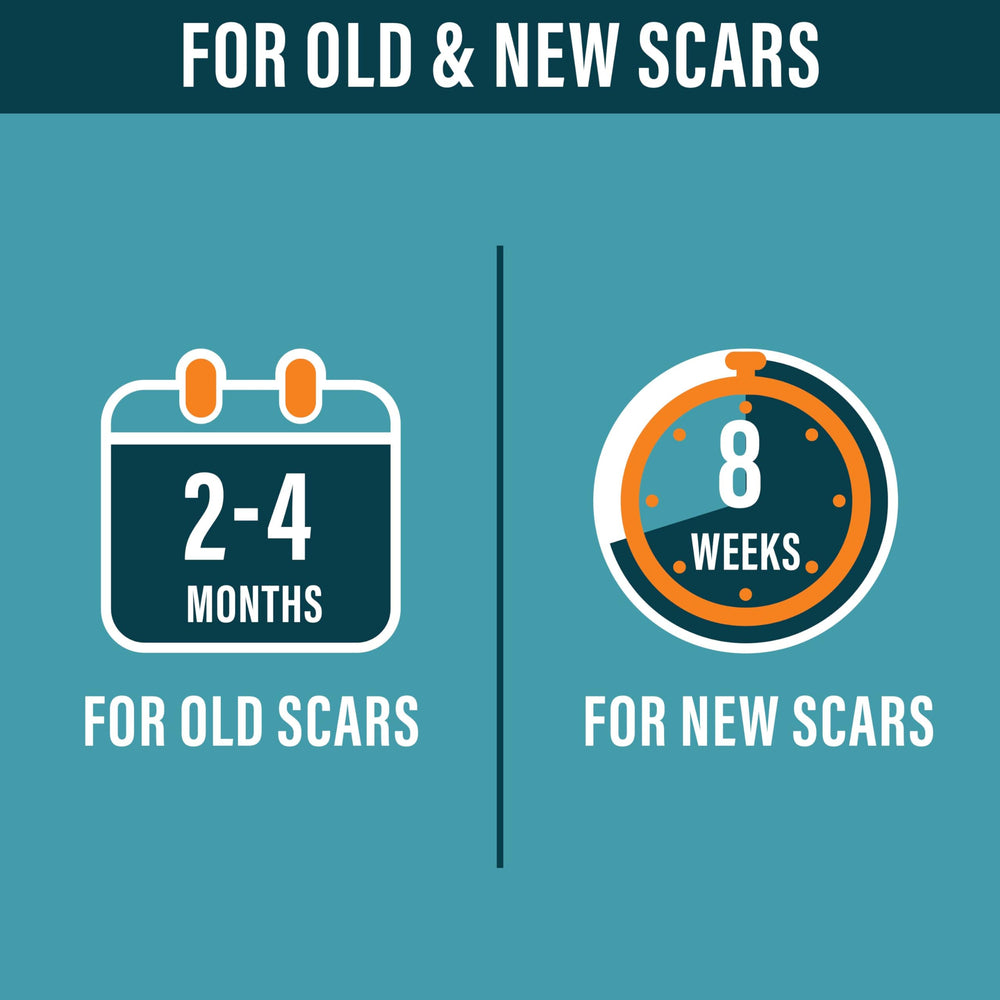 NUVADERMIS reusable scar sheets roll designed for repeated wear