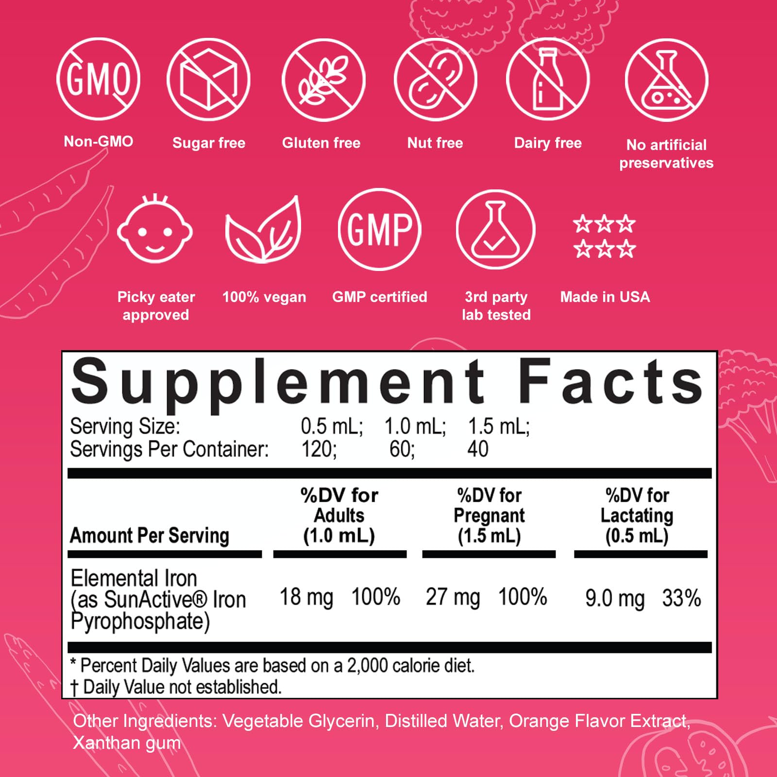 Illustration of liposomal iron delivery for Nuvamin