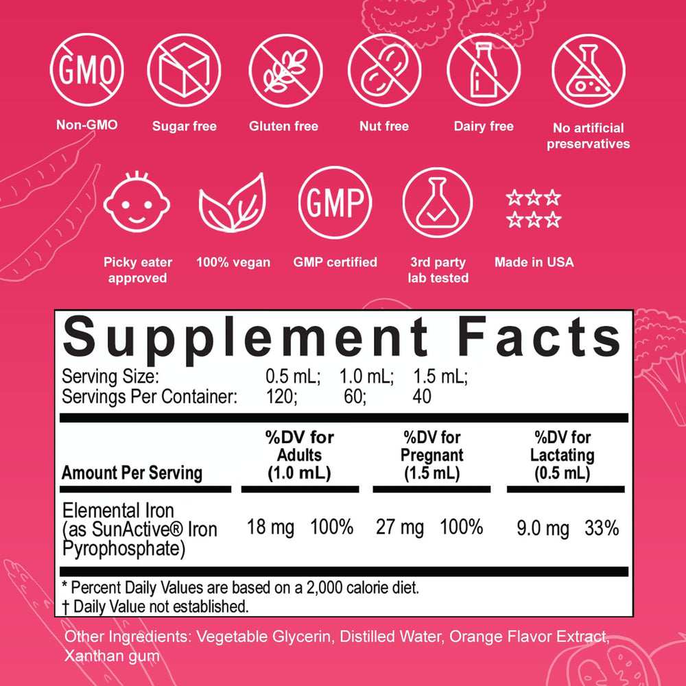 Illustration of liposomal iron delivery for Nuvamin
