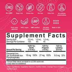 Illustration of liposomal iron delivery for Nuvamin