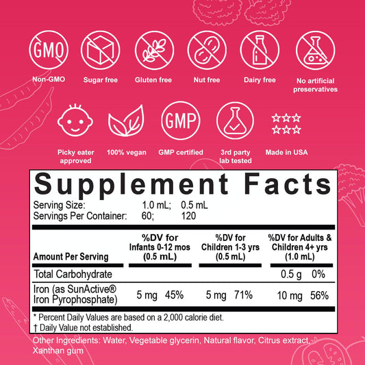 Close-up of Berry-flavored iron drops with dropper