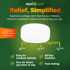 NUVICARE cetirizine label detail highlights 10 mg strength