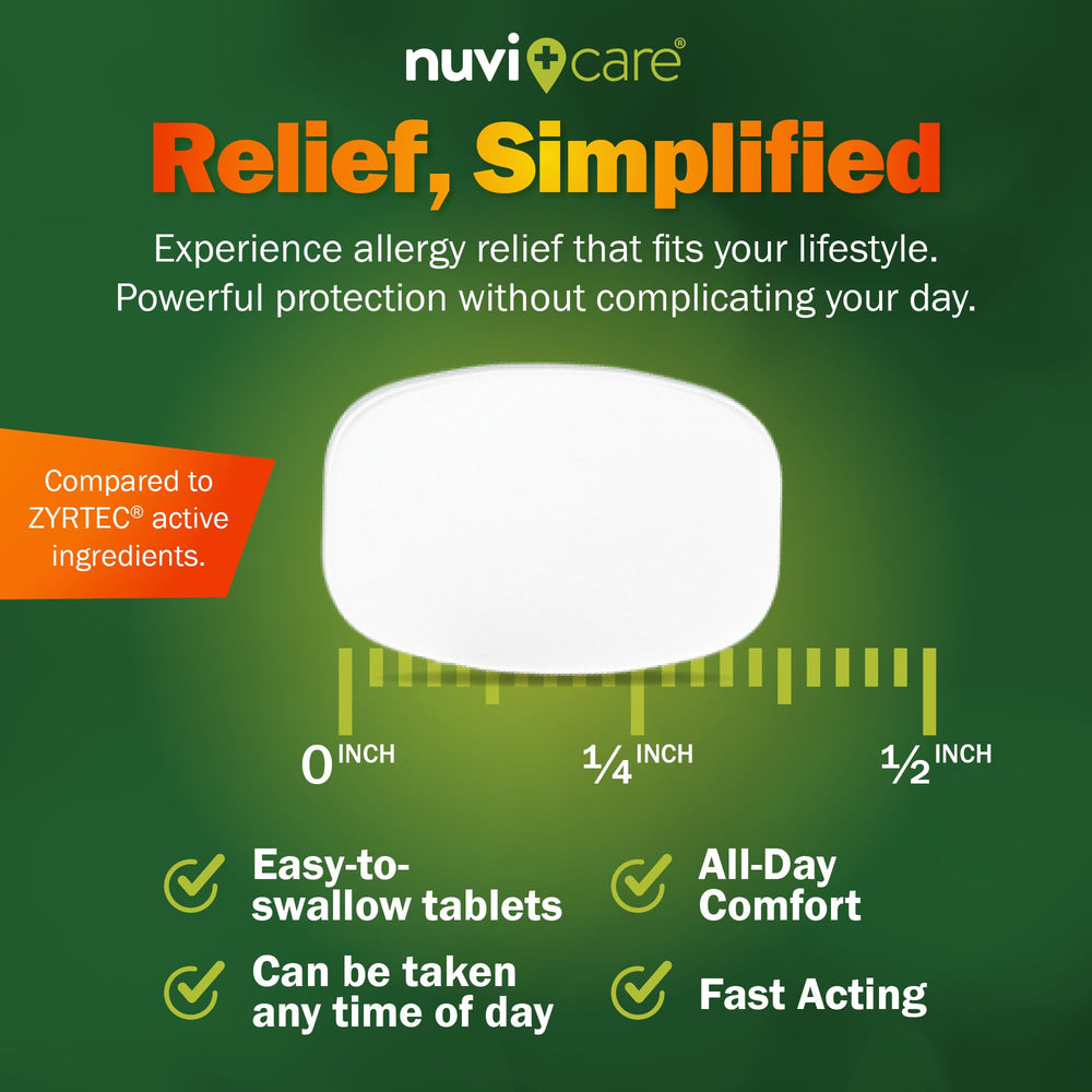 NUVICARE all-day relief concept targets sneezing and runny nose.