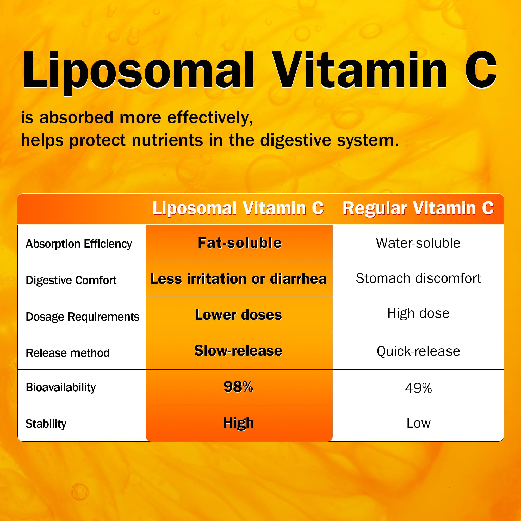 Outer packaging of NYO3 Liposomal Vitamin C Powder