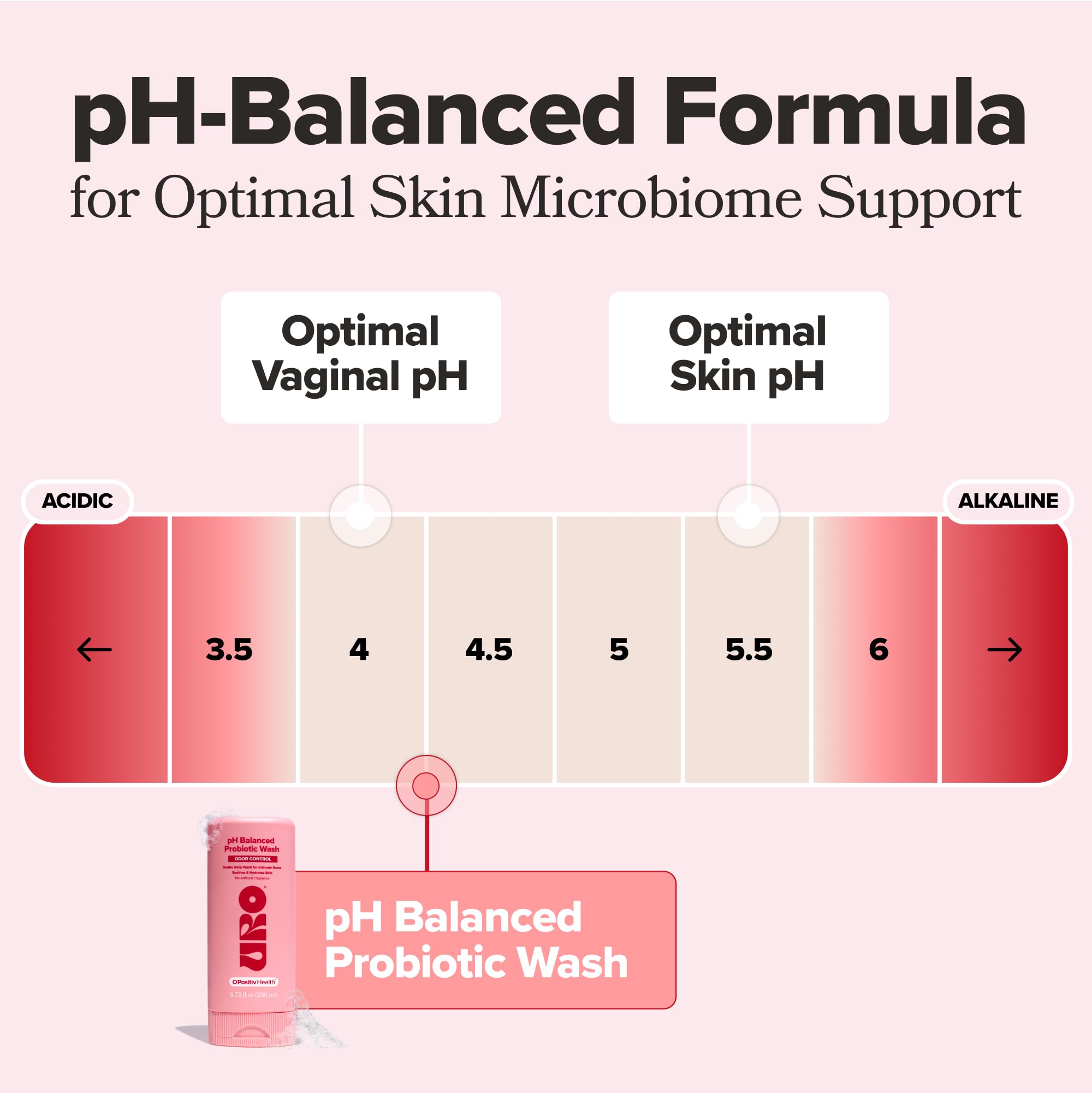 O Positiv URO daily-use scene shows shower routine with probiotic wash.