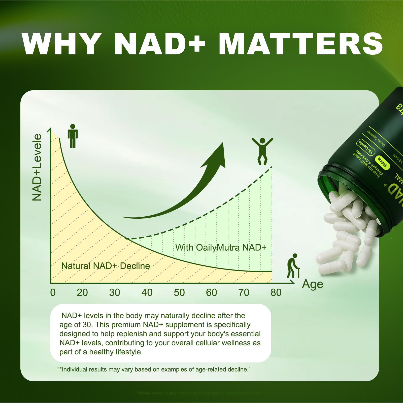 Resveratrol and NAD+ antioxidants for aging