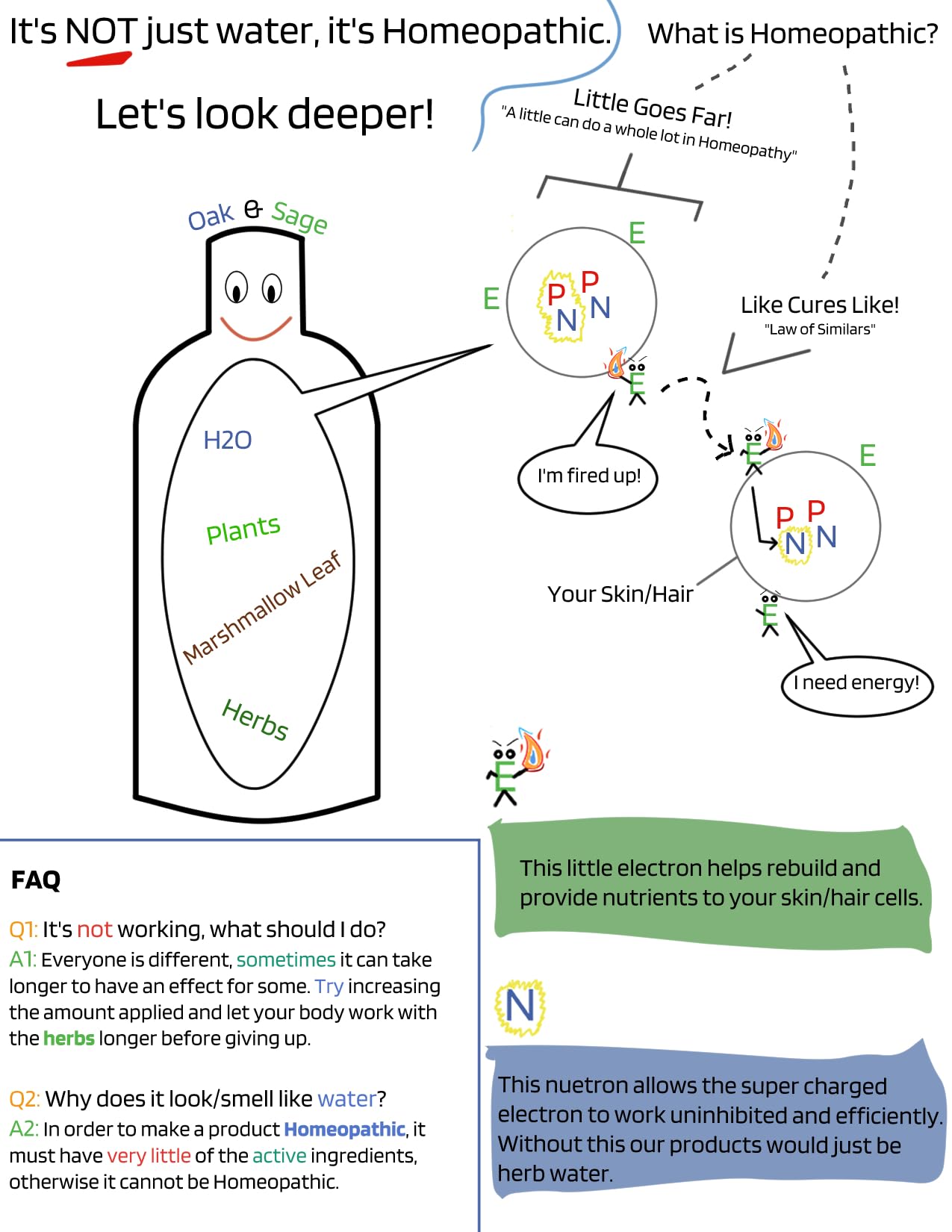 Product packaging highlighting sage ingredients and unscented formula