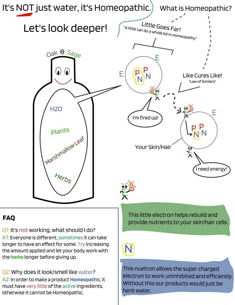 Product packaging highlighting sage ingredients and unscented formula