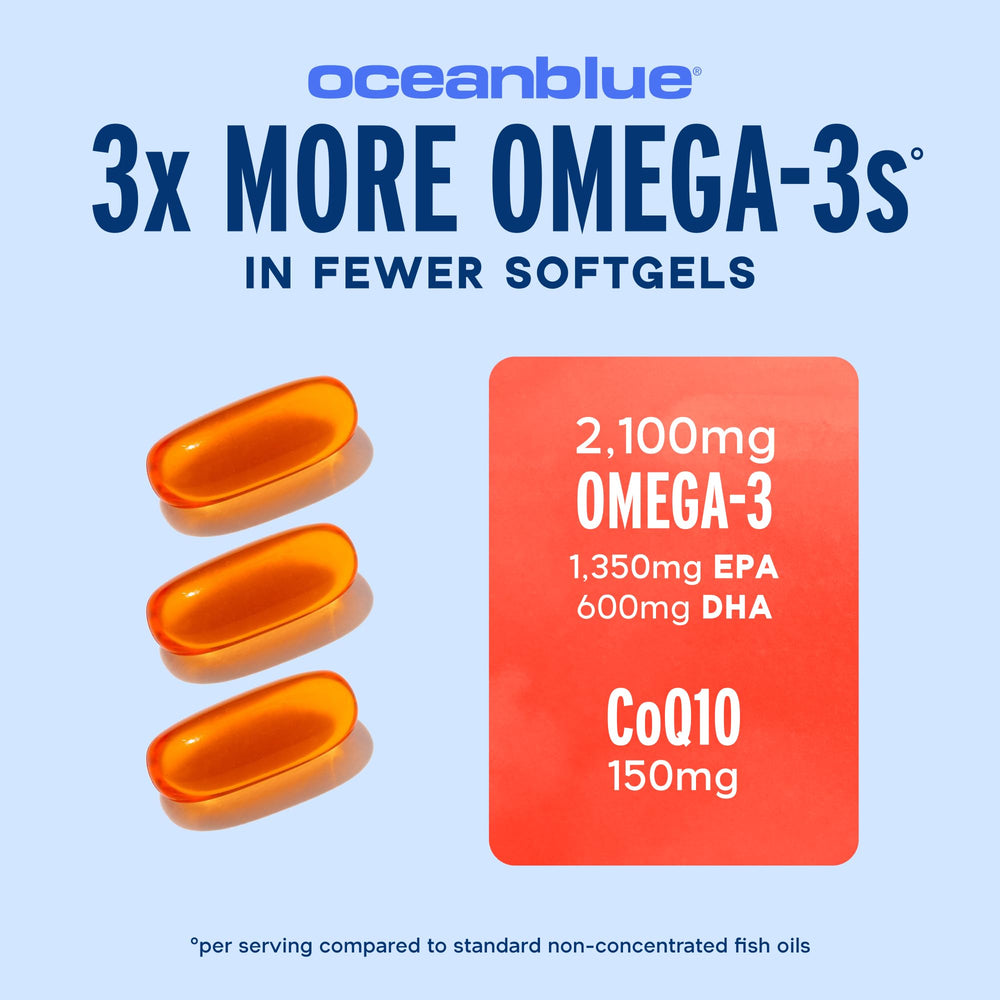 Oceanblue Omega-3 2100 softgels close-up showing convenient daily capsules