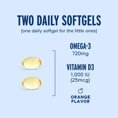 Vitamin D3 and omega-3 combination benefits graphic