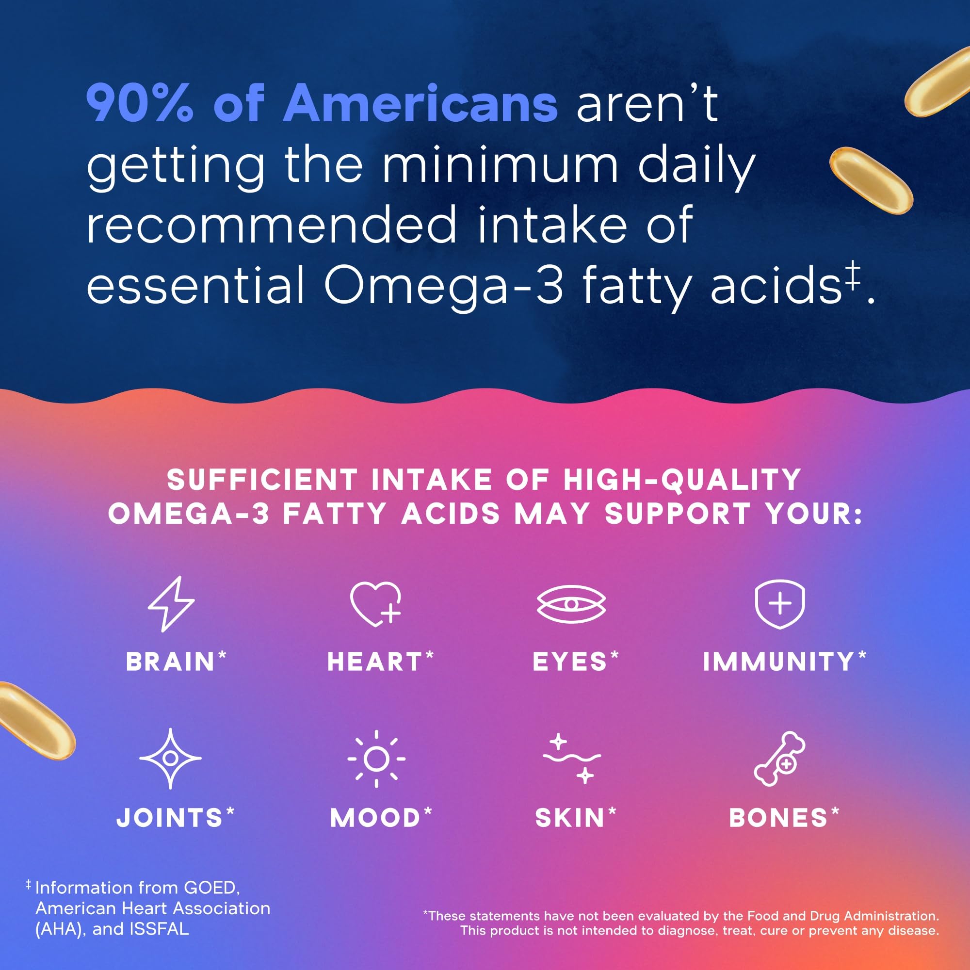 EPA 1350 mg, DHA 600 mg, DPA 150 mg per serving graphic