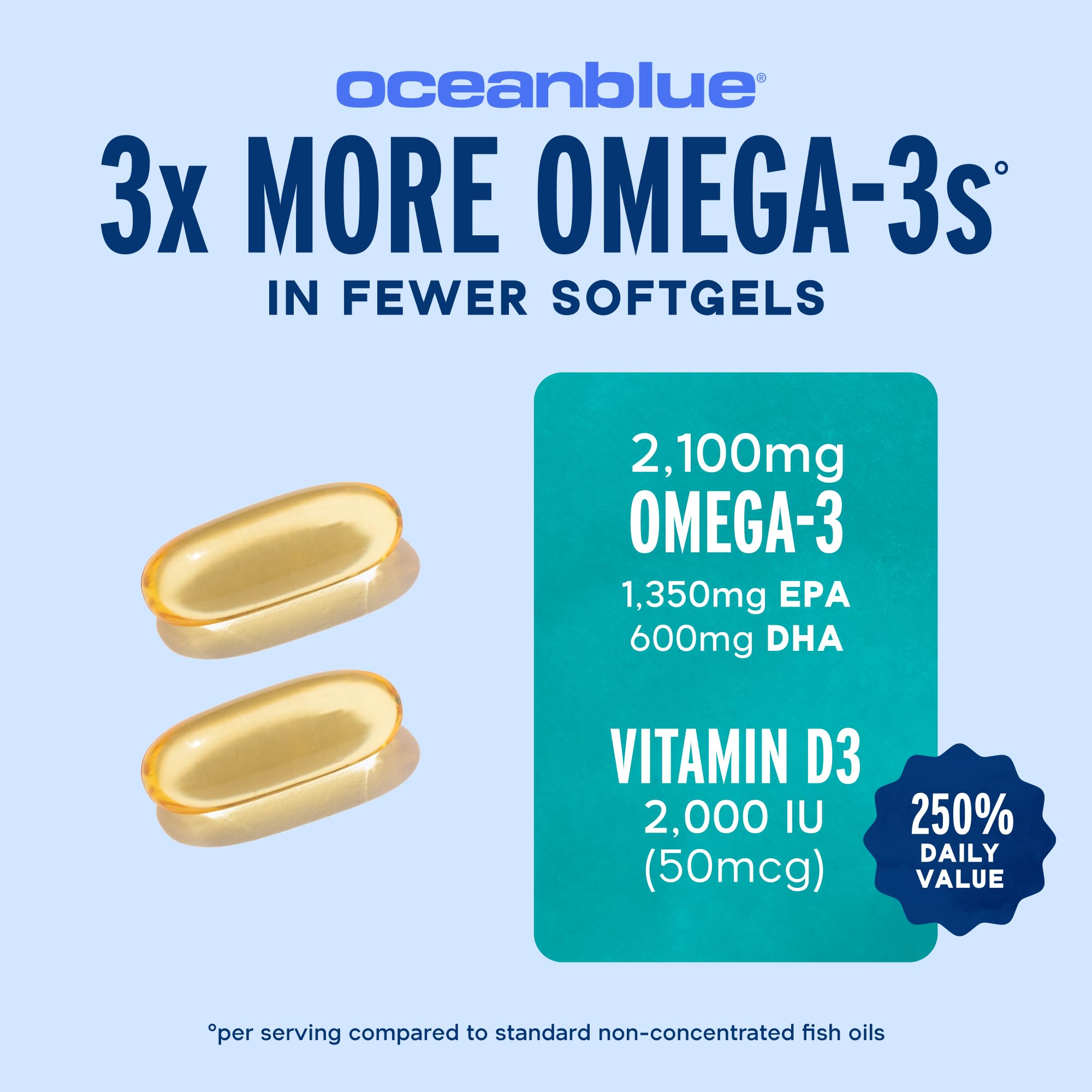 Oceanblue Fish Oil with Vitamin D3 capsules highlight 2000 IU per serving