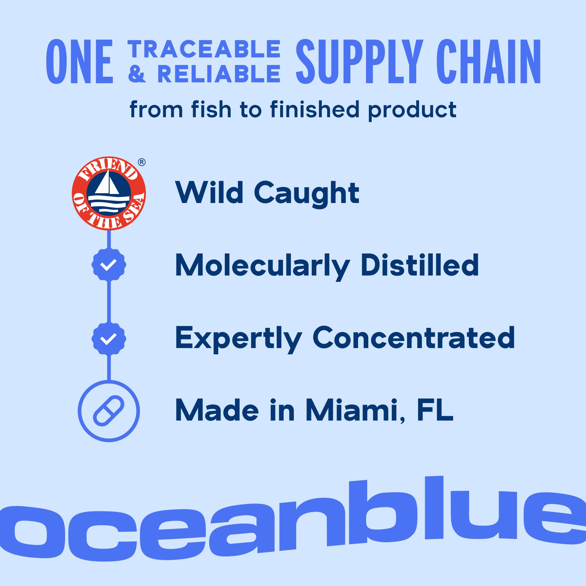 Oceanblue Omega-3 2100 burpless formula supports gentler digestion