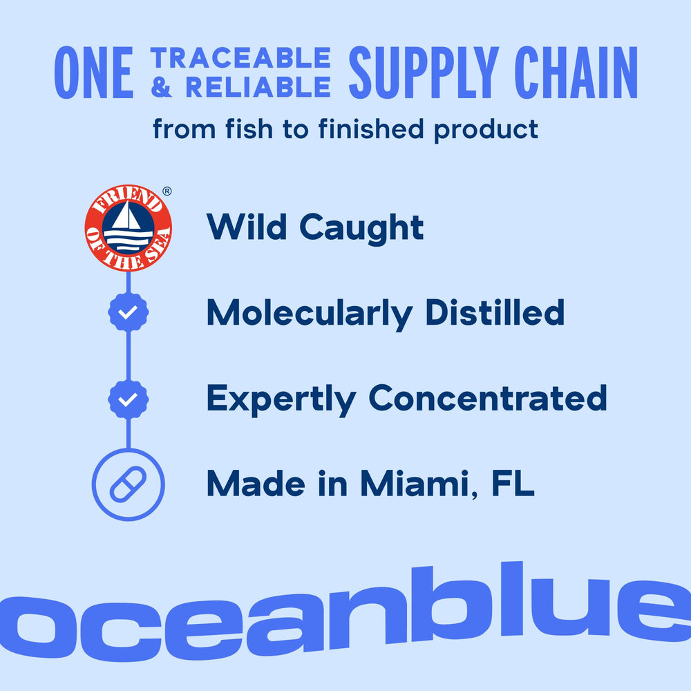 Oceanblue Omega-3 2100 burpless formula supports gentler digestion
