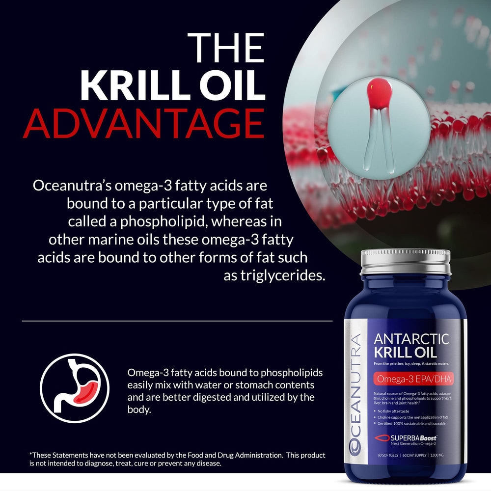Oceanutra Antarctic krill source graphic emphasizing wild-caught origin