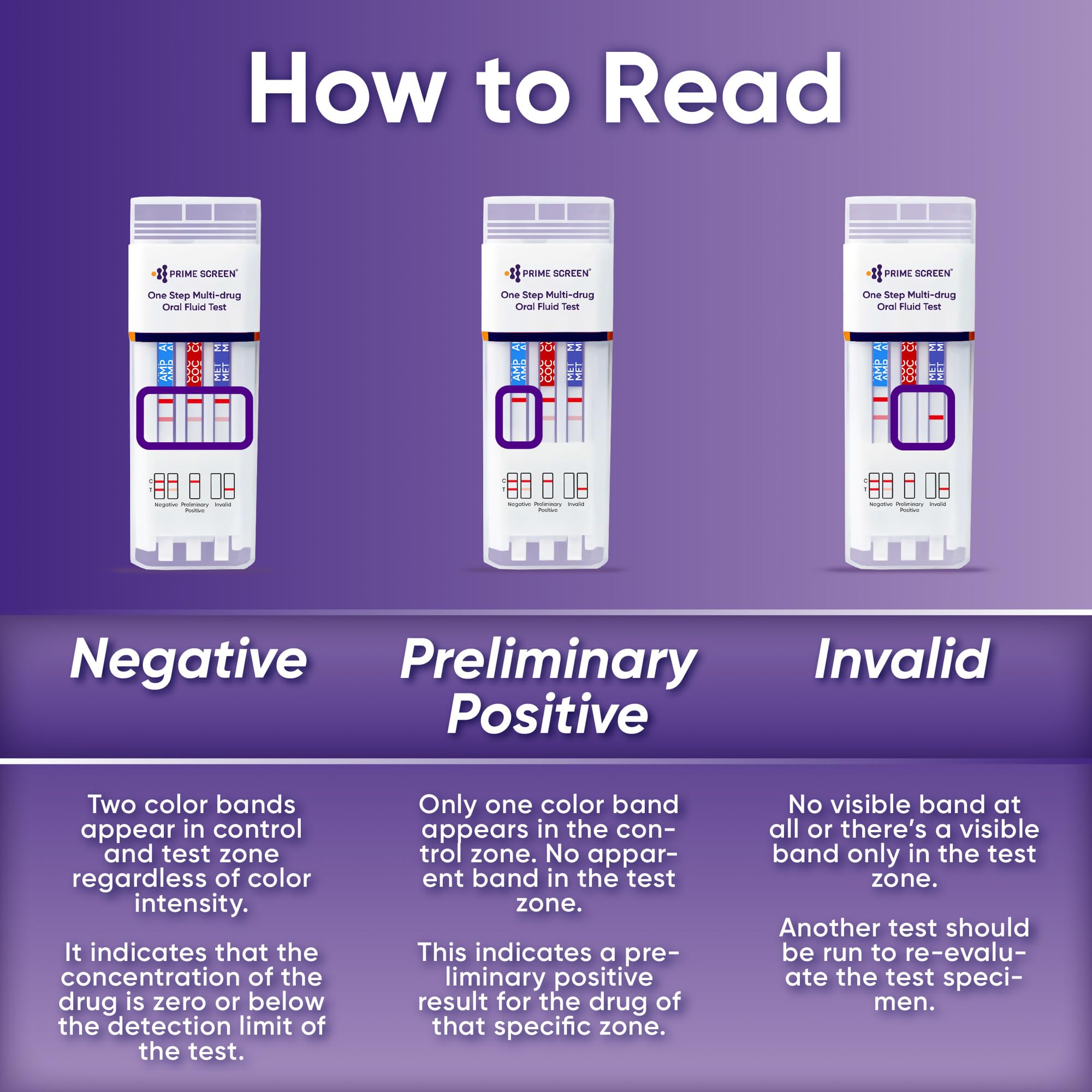 Prime Screen OPI panel depiction for saliva test