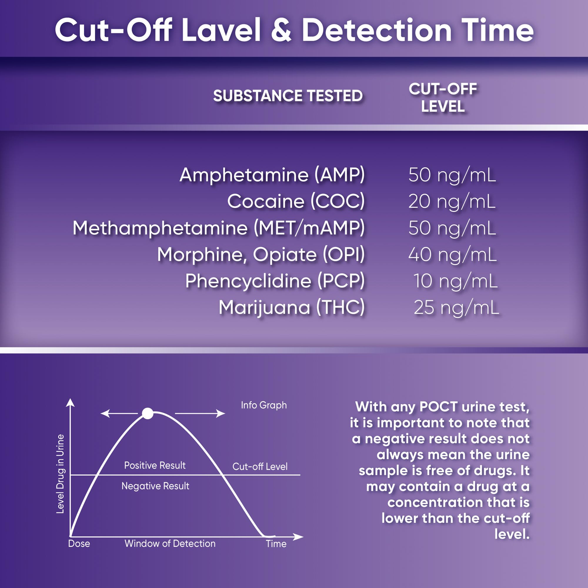 Prime Screen PCP and THC panels depiction