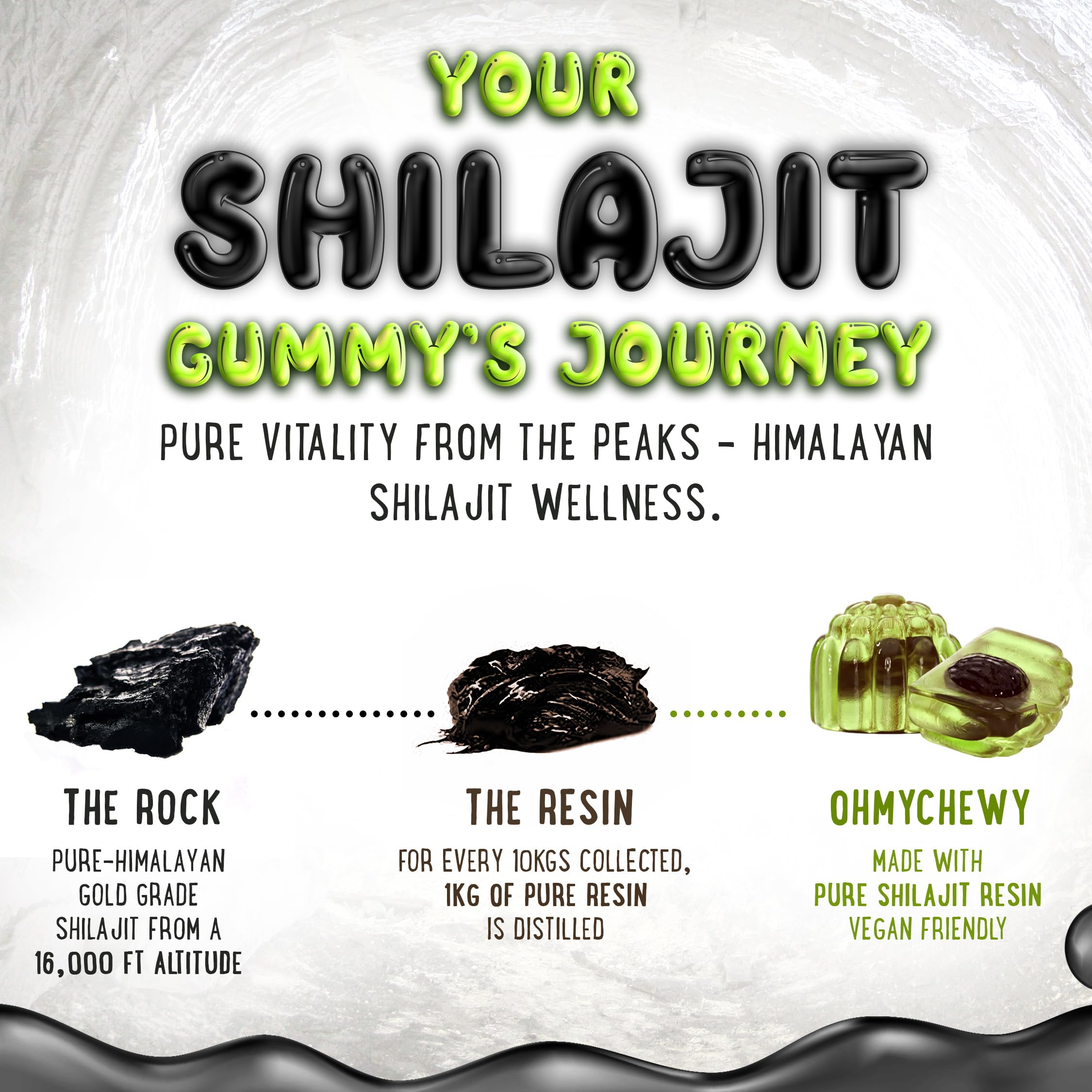 Lab-tested purity seal on Shilajit Gummies