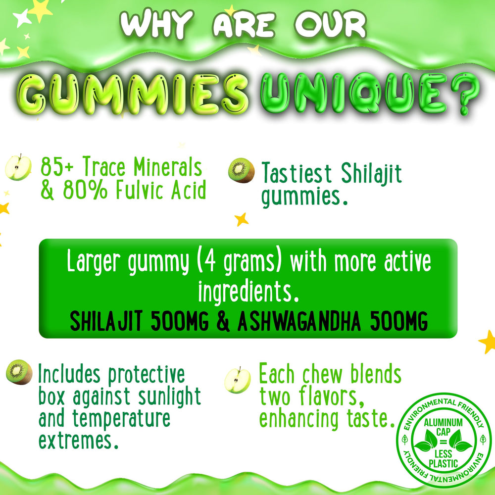 Nutritional panel and ingredients of Shilajit Gummies