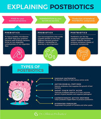 Concept image of five-year anaerobic fermentation for probiotics