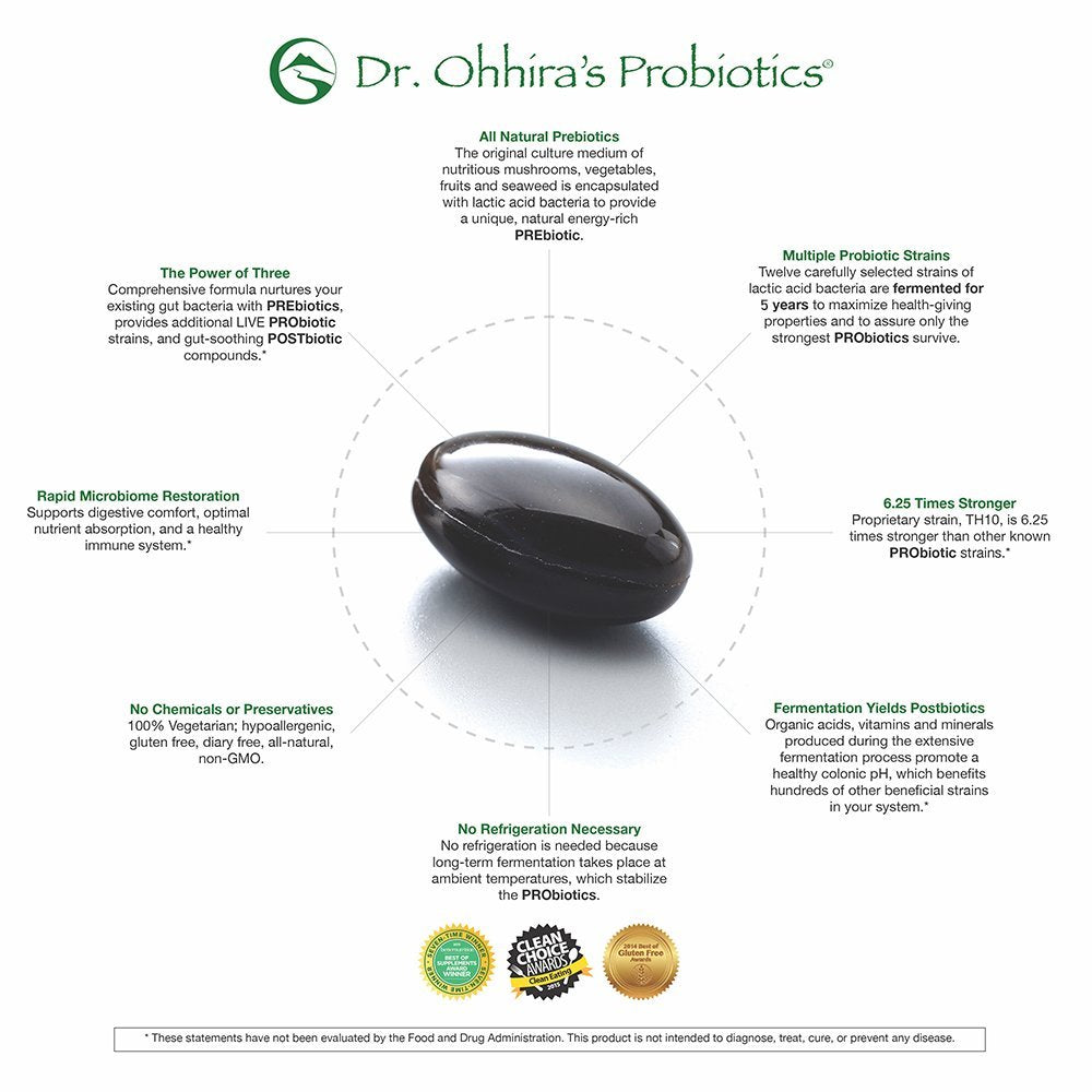 Graphic illustrating 12 probiotic strains in the formula