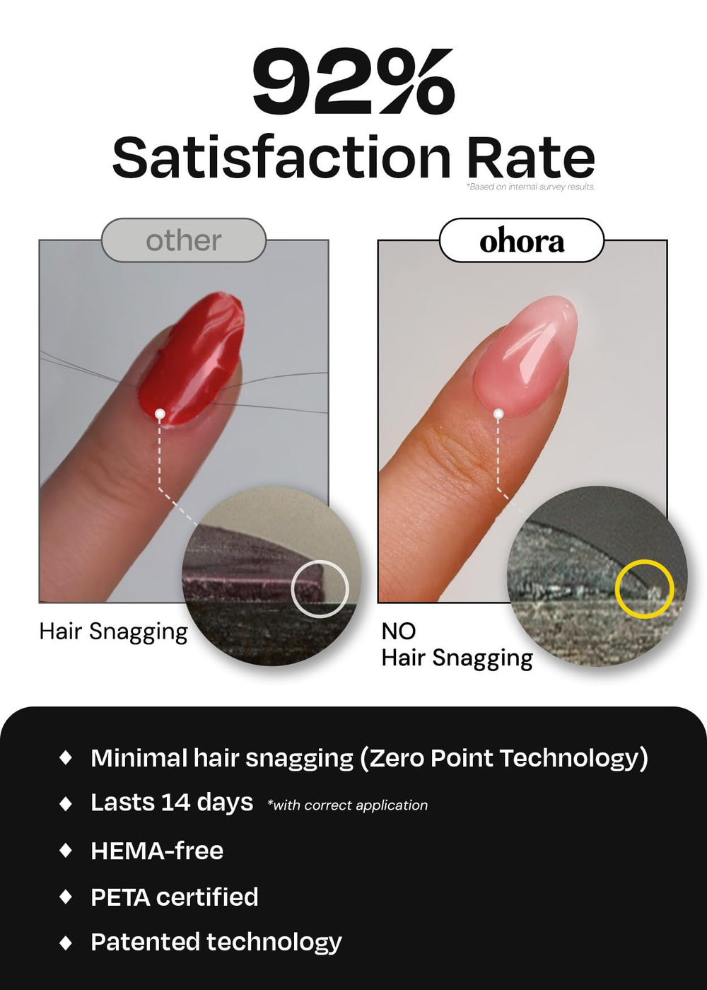 ohora Pedi Strips 30 wraps in 15 sizes provide flexible fit across nail shapes.