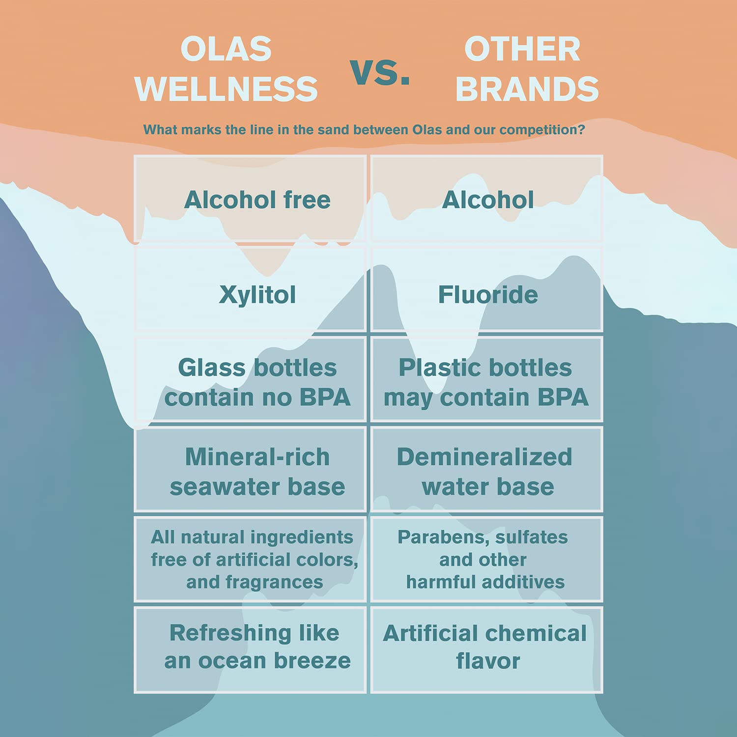 Vegan and cruelty-free certification label for OLAS