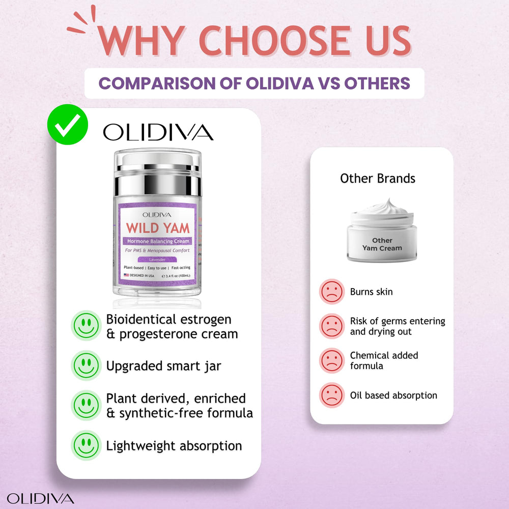Olidiva Wild Yam Cream used for hot flashes and night sweats relief.