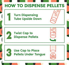 Seed to shelf production process used by OLLOIS