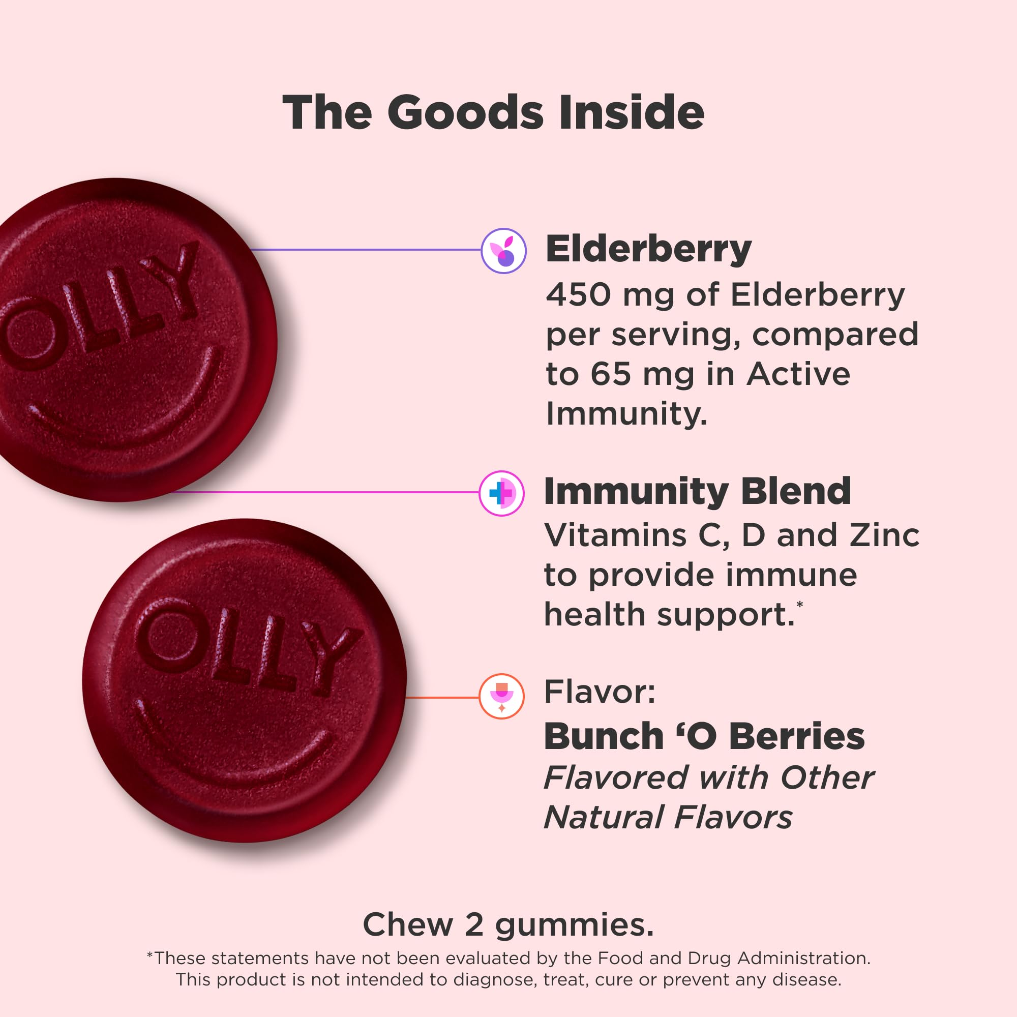 Nutritional ingredients: Elderberry 450mg with Vitamin C, D and Zinc