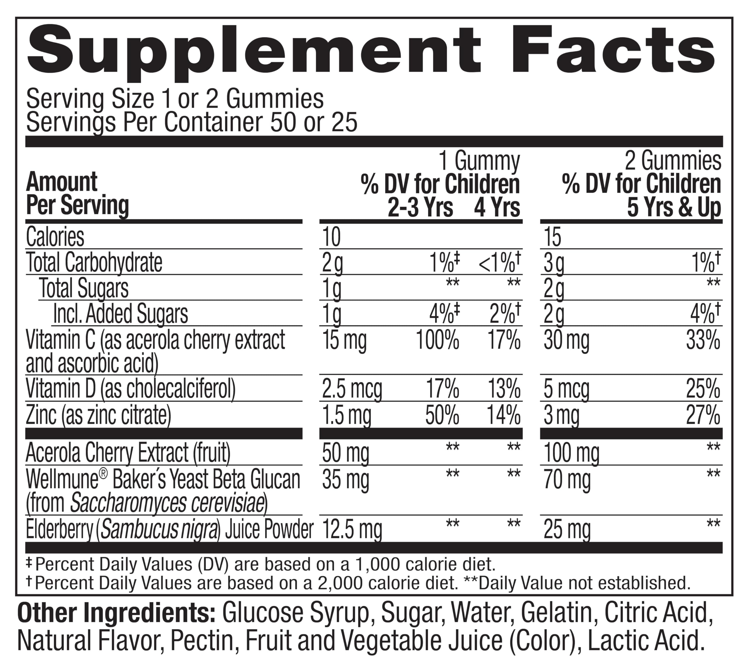 Zinc ingredient for immune support in gummies
