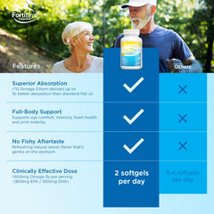 Cognitive support and memory benefits of omega-3