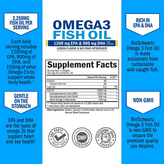 Serving size illustration showing 1200mg EPA and 900mg DHA per serving