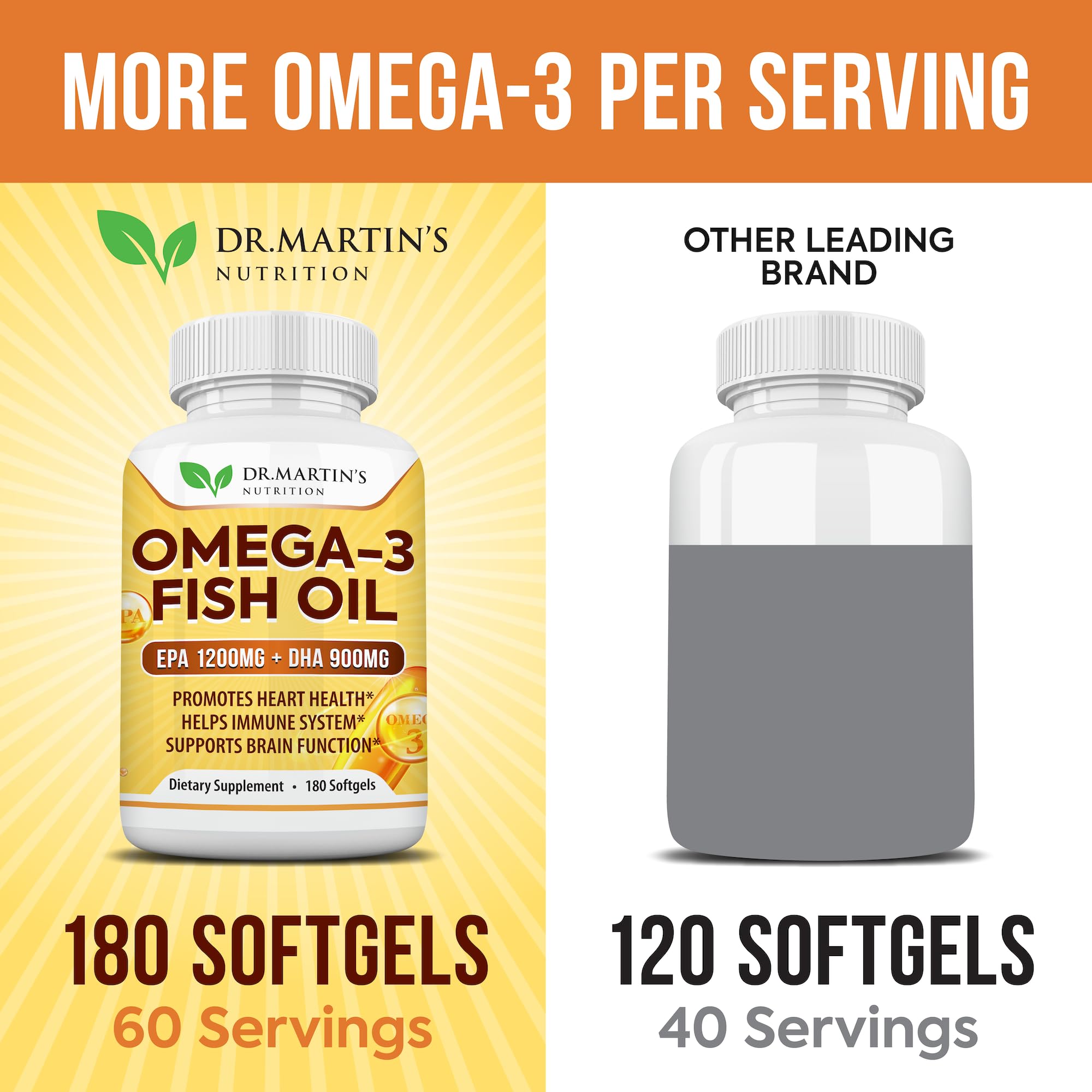 Softgels after a meal illustrating burpless consumption