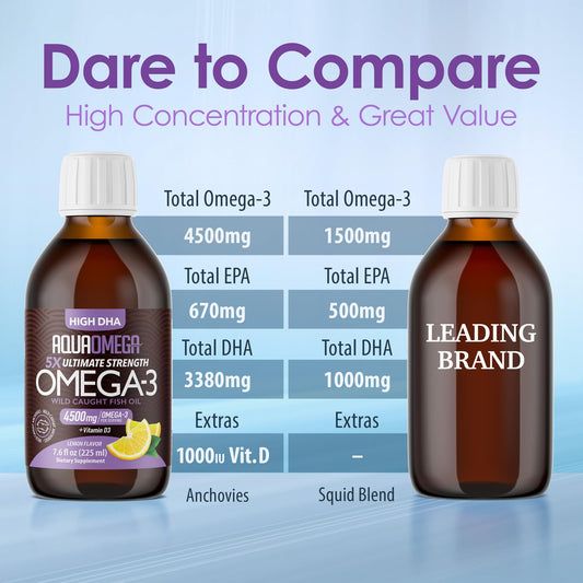 Close-up of DHA and EPA omega-3 liquid droplets