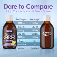 Close-up of DHA and EPA omega-3 liquid droplets