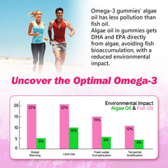 Non-GMO, gelatin-free, gluten-free omega-3 gummy label