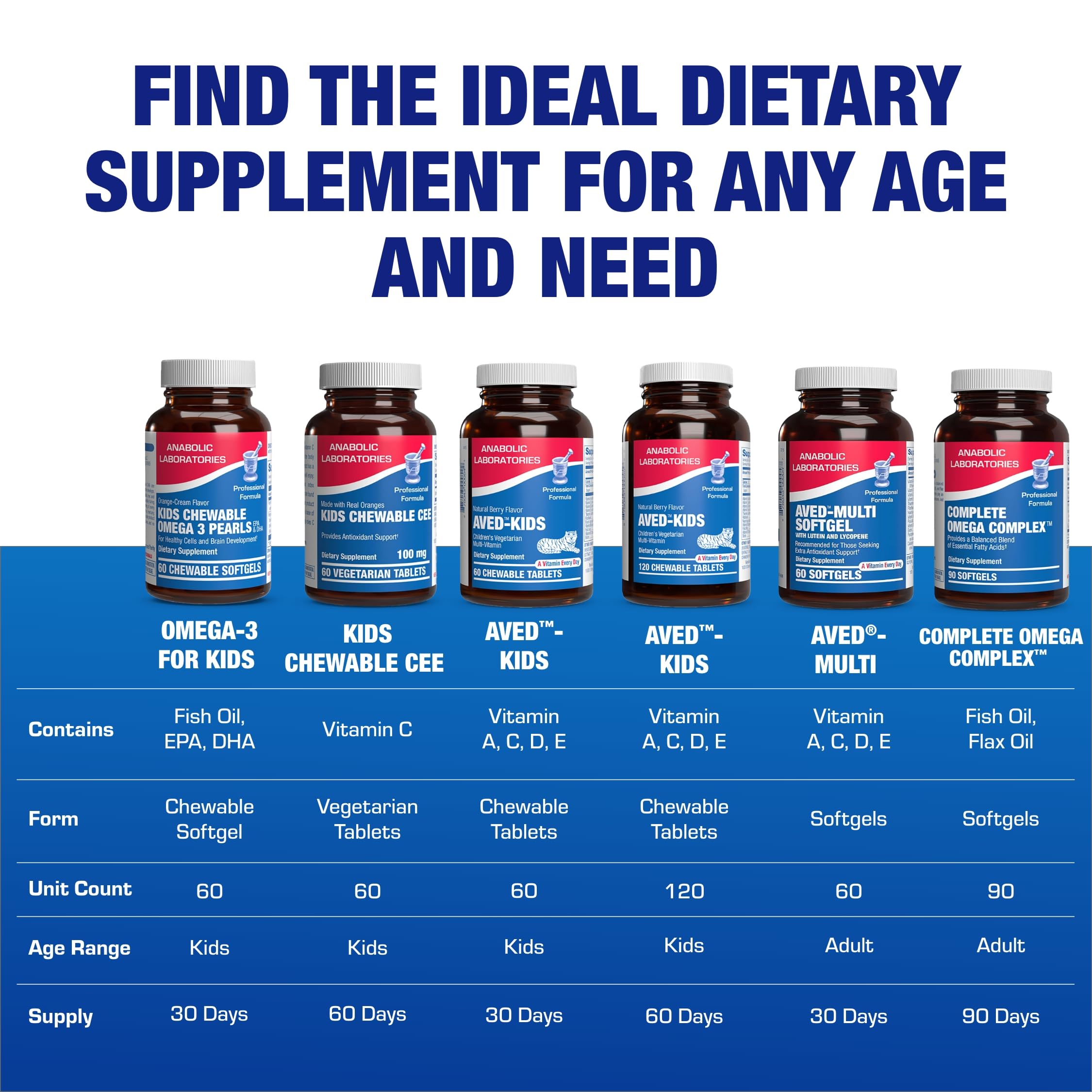 30-day supply packaging of Omega-3 Fish Oil Gummies for Kids