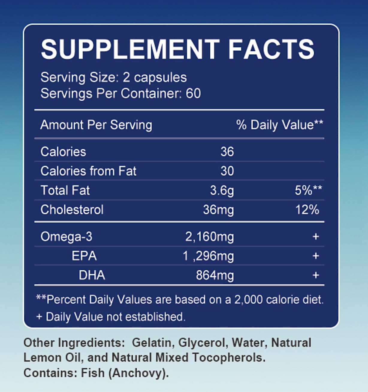 Softgels shown with meal and water for easy swallowing