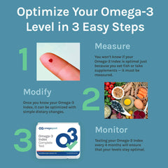 Omega-6 to Omega-3 ratio graphic
