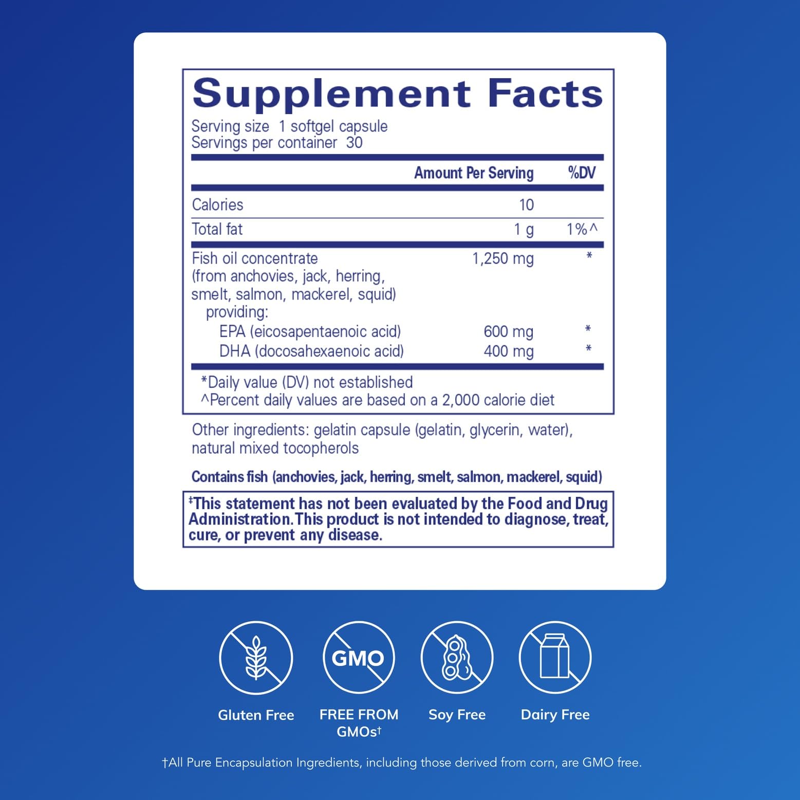Illustration showing Omega-3 benefits for heart health