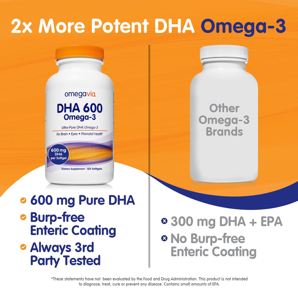 Enteric coating on OmegaVia DHA 600 mg capsule